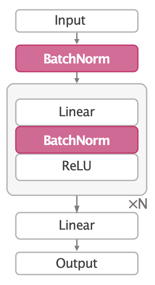 XQC architecture diagram